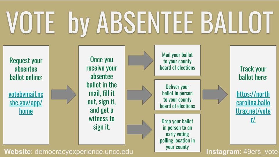 Vote by absentee ballot